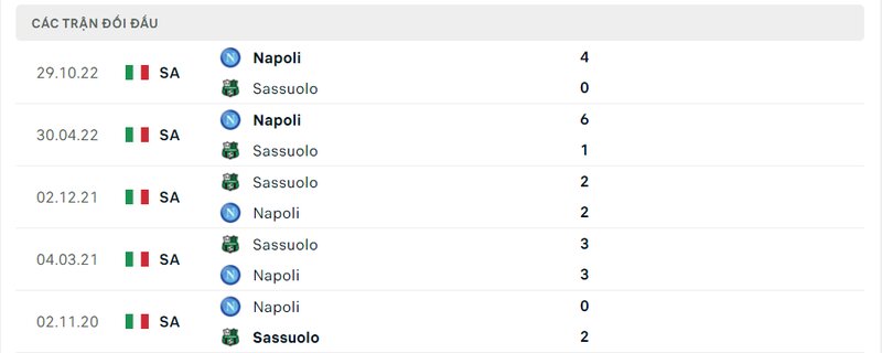 Kết quả đối đầu giữa Sassuolo vs Napoli trước kia