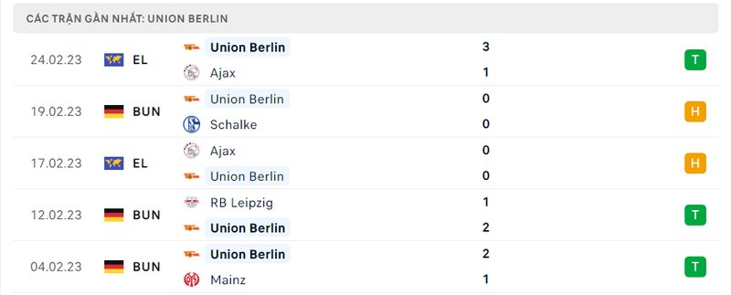 Thành tích 5 trận vừa qua của Union Berlin