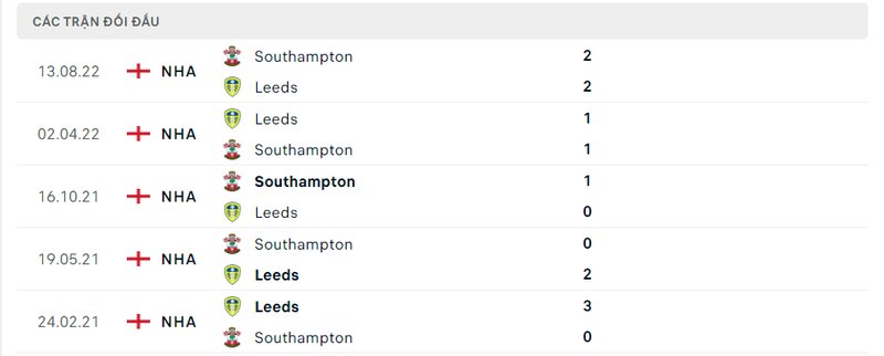 Kết quả đối đầu giữa Leeds vs Southampton trước kia