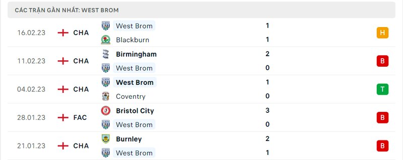 Thành tích 5 trận vừa qua của West Brom