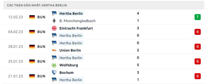 Thành tích 5 trận vừa qua của Hertha Berlin