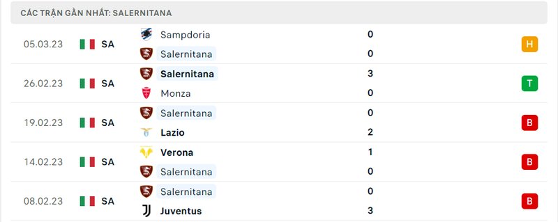 Kết quả 5 lần ra sân gần nhất của Salernitana