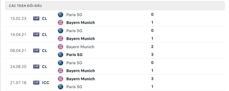 Kết quả đối đầu giữa Bayern Munich vs PSG trước kia