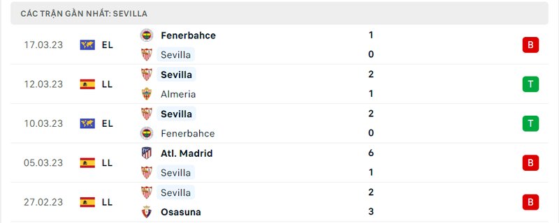 lịch sử ra sân 5 trận gần nhất của Sevilla