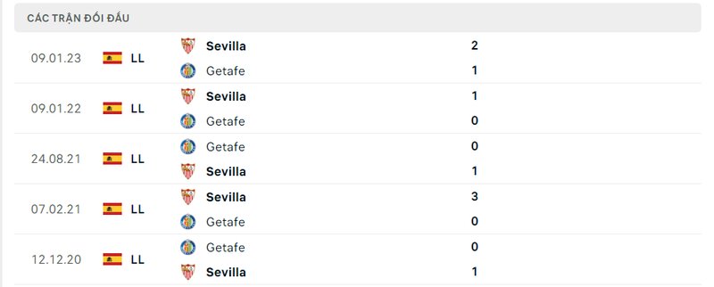 Kết quả đối đầu giữa Getafe vs Sevilla trước kia