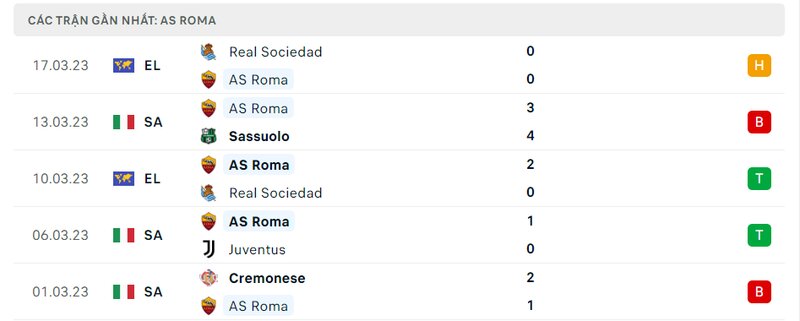lịch sử ra sân 5 trận gần nhất của AS Roma