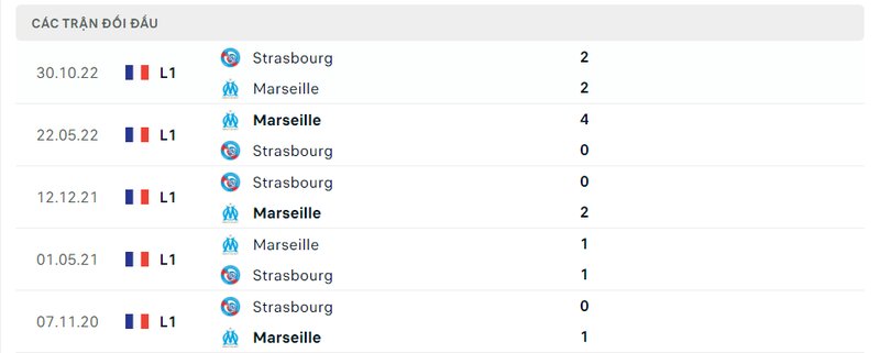 Kết quả đối đầu giữa Marseille vs Strasbourg trước kia