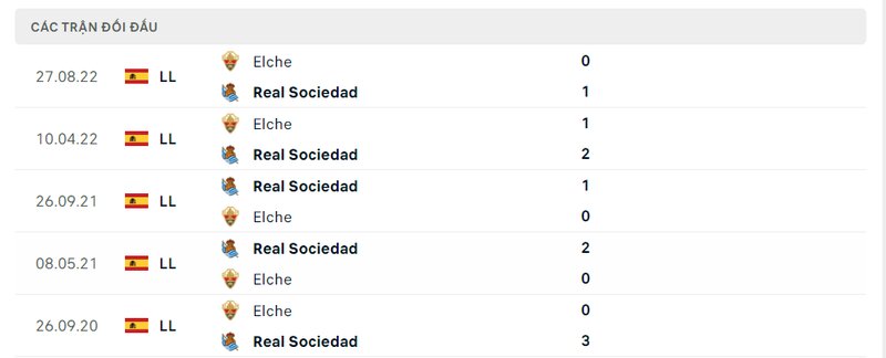 Kết quả đối đầu giữa Real Sociedad vs Elche trước kia