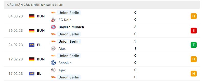 Thành tích 5 trận vừa qua của Union Berlin