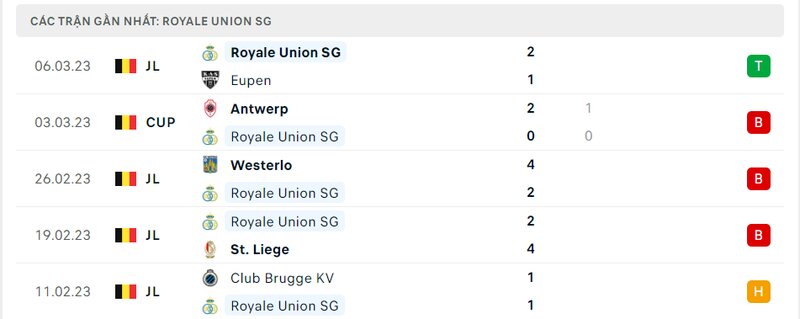 Thành tích 5 trận vừa qua của Royale Union SG